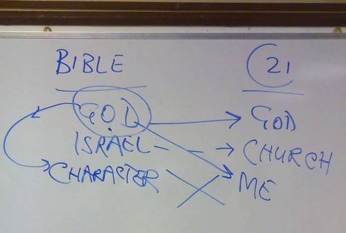 David Jackman's Bible Reading Workshop (Diagram)