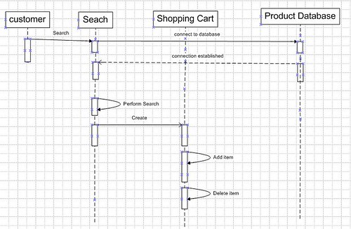 eEasy Shopping Store: UML Diagram