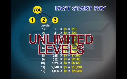 U ONLY NEED 2! = $5000 EVERY MONTH!!
