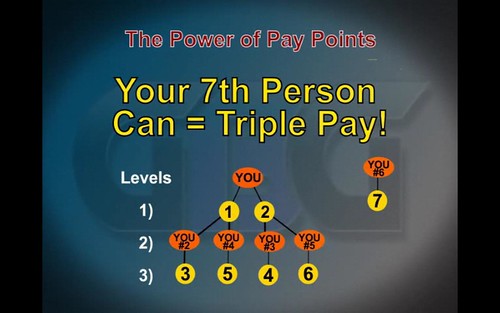 YOUR 7th PERSON CAN = TRIPLE PAY!! 7 IS THE KEY TO THE KINGDOM!!