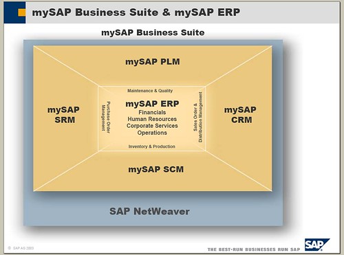 mySAP Business Suite