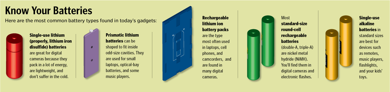 Graphic: Most Common Battery Types - know their characteristics