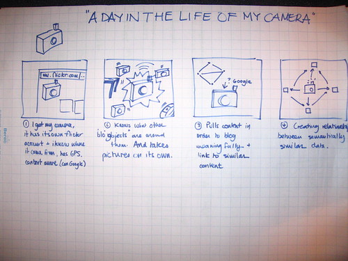 Flickr Cam Blogject â€” A Day In The Life..