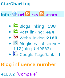 Bloginfluence
