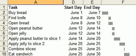 Excel Gantt charts using just text