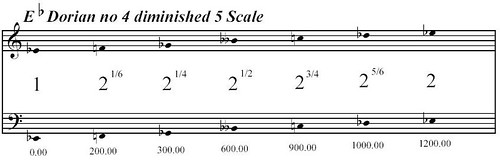 Scale of the Day: E Flat Dorian no 4 diminished 5