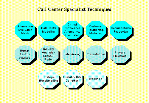 Call Center Specialist Call Center specialist