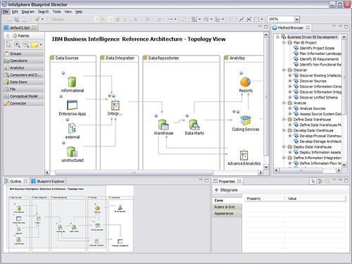 Informatica 8 6 Architecture Diagram. Solution Architects can draw a