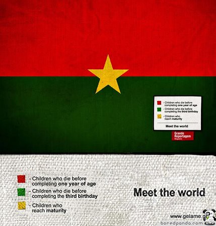 real-meaning-of-flags-burkina