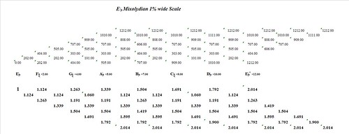 EFlatMixolydian1PercentWide-interval-analysis