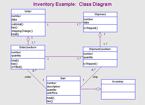 Components, Classes, Interfaces & Containers - Oh My!
