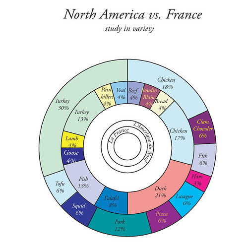 North America vs. France