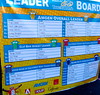 Final Leaderboard in Redondo Beach