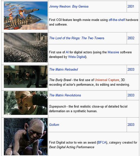 Timeline: histoy of CGI