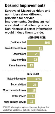 Desired Metrobus improvements