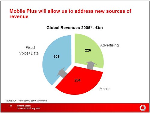 Vod-Strategy-MobilePlus Target