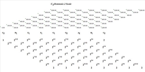 CSharpOctotonic-2-interval-analysis