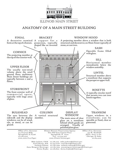 Anatomy of a Main Street building