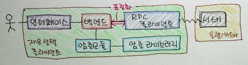 RPC 기반의 프로토콜 구조