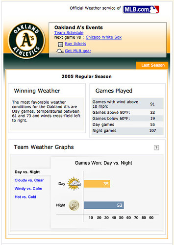 Weather.com and MLB