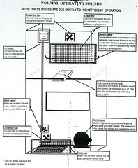 diagram of refrigerator noises -- click for larger view