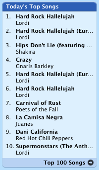Lordi five times on the iTunes Music Store top list