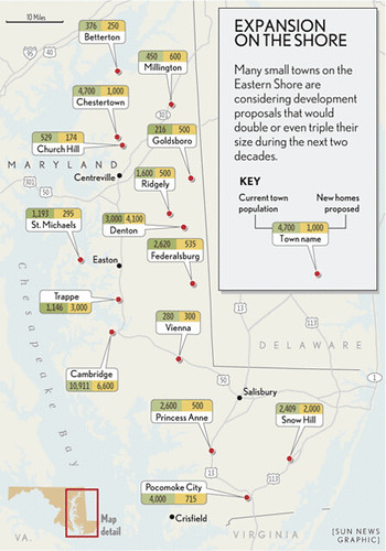 Development plans for the Eastern Shore, Maryland