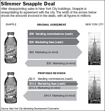 Snapple Deal