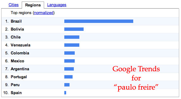 Paulo Freire: Countries searching