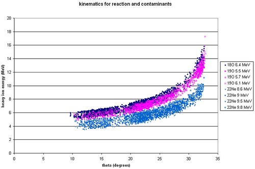 contaminant kinematics 2