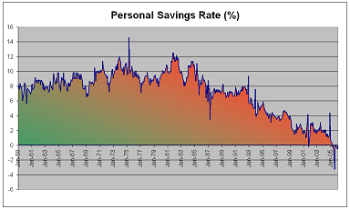 savings_rate