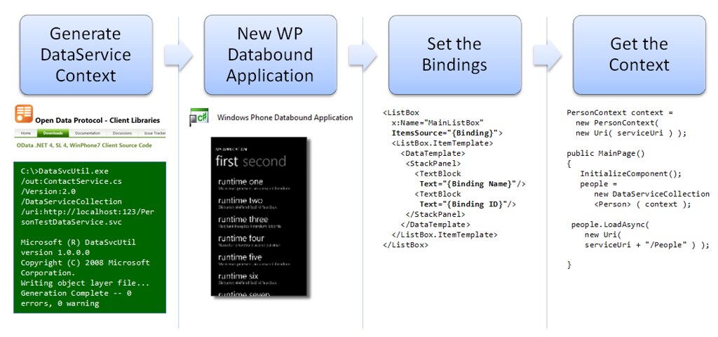 Entity Framework Code First, OData, and Windows Phone - Client Side