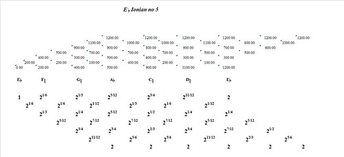 EFlatIonianNo5-interval-analysis