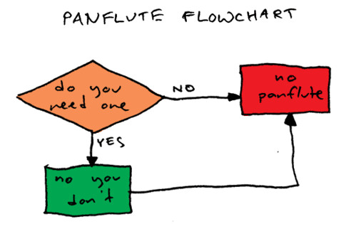 panflute-flowchart
