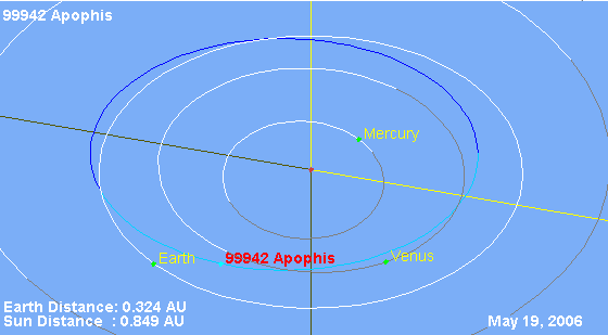 asteroid 2004 mn4