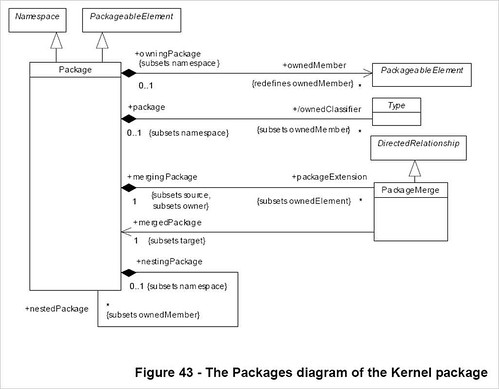 ocup_package_diagram