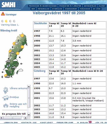 valborgsstatistik