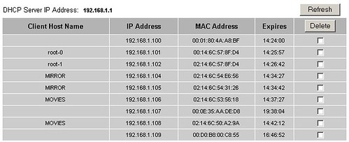 Netgear IP addresses