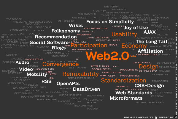 Web2.0 - extended mindcloudmap