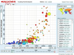 Gapminder example