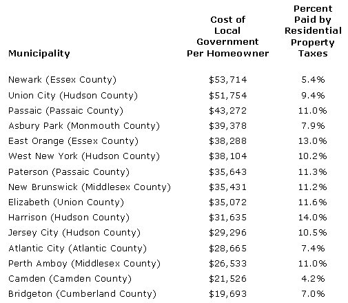Cost of Local Government - NJ