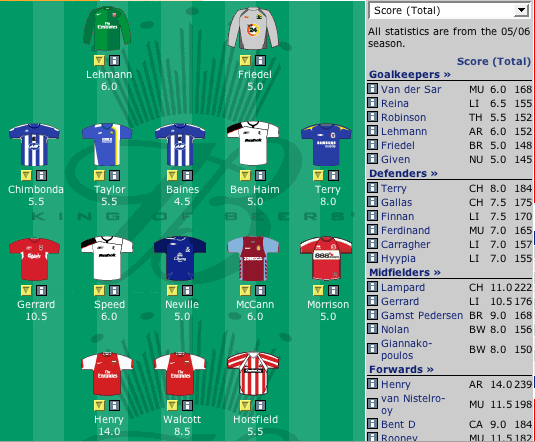 GOAL! How to have best Premier League fantasy team? - football ...