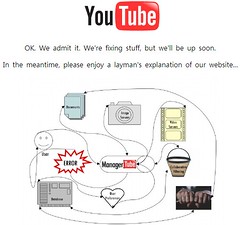 YouTube Get error