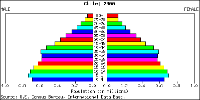 pirámide 2000 (2)