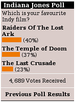 Which is your favourite Indy film? Raiders Of The Lost Ark: 40%; The Temple of Doom: 37%; The Last Crusade: 23%