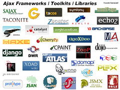 Ajax Frameworks / Toolkits / Libraries