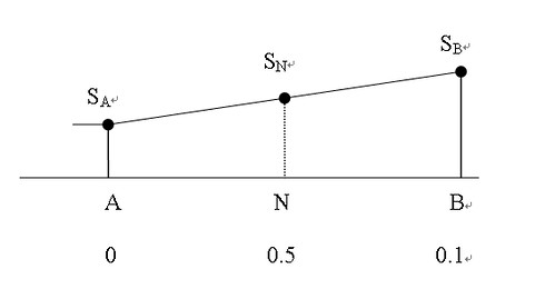 Linear Interpolation Example