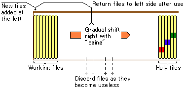 El sistema de archivo de Noguchi