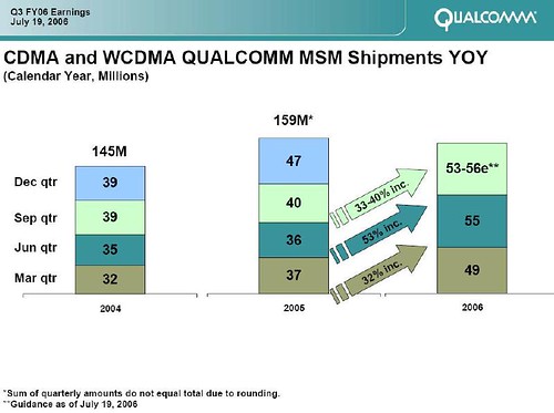 qcom - chip shipments