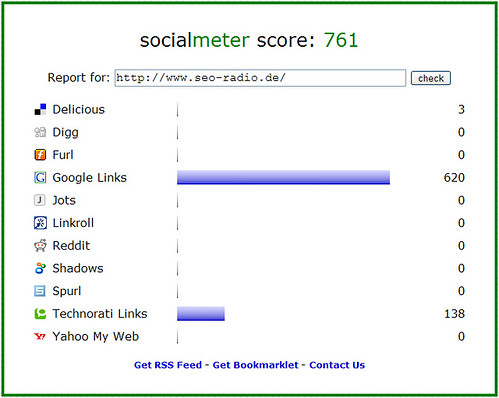 Socialmeter